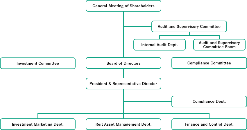 Organization Chart